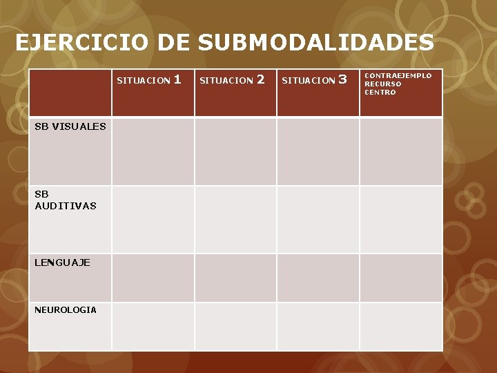 EJERCICIO DE SUBMODALIDADES SITUACION SB VISUALES SB AUDITIVAS LENGUAJE NEUROLOGIA 1 SITUACION 2 SITUACION