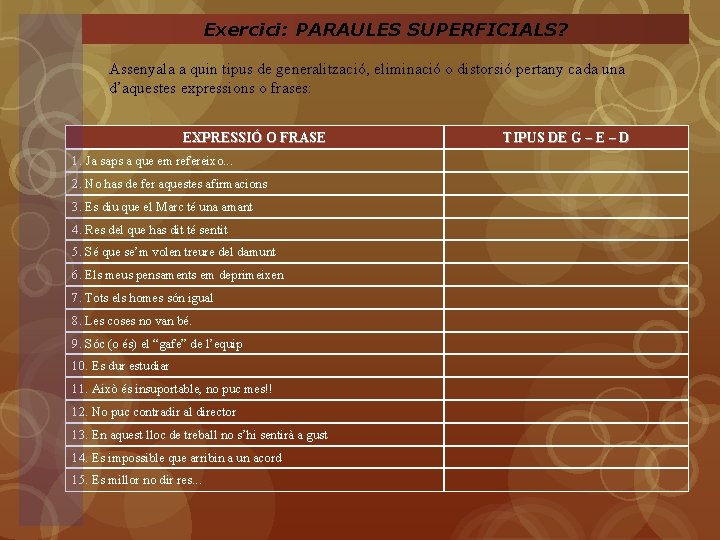 Exercici: PARAULES SUPERFICIALS? Assenyala a quin tipus de generalització, eliminació o distorsió pertany cada