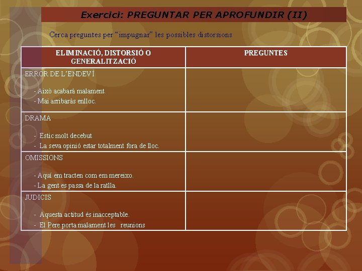 Exercici: PREGUNTAR PER APROFUNDIR (II) Cerca preguntes per “impugnar” les possibles distorsions ELIMINACIÓ, DISTORSIÓ