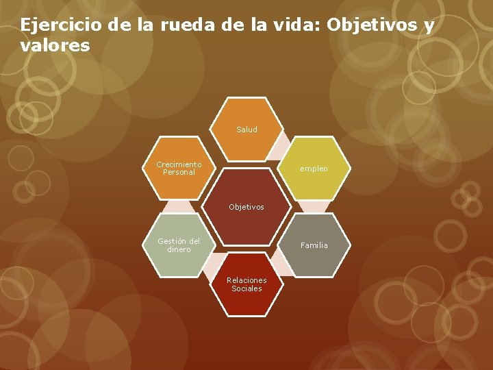 Ejercicio de la rueda de la vida: Objetivos y valores Salud Crecimiento Personal empleo