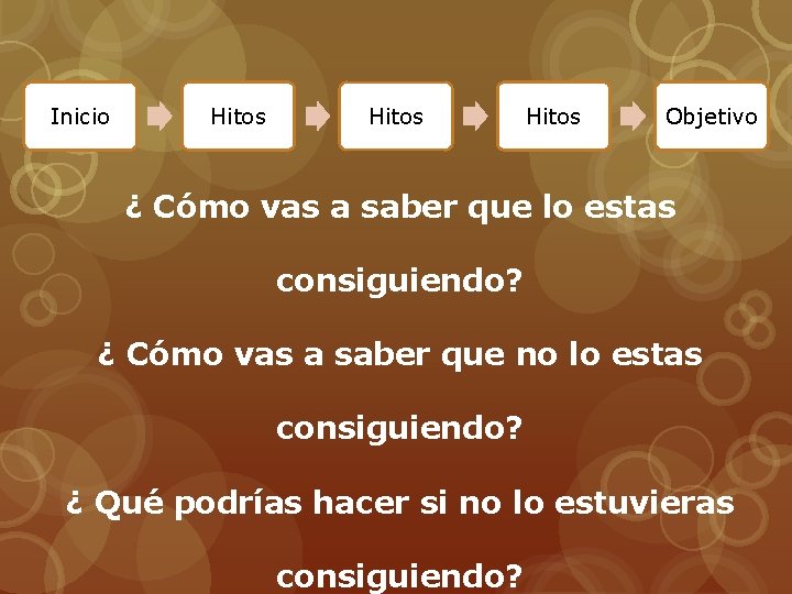 Inicio Hitos Objetivo ¿ Cómo vas a saber que lo estas consiguiendo? ¿ Cómo