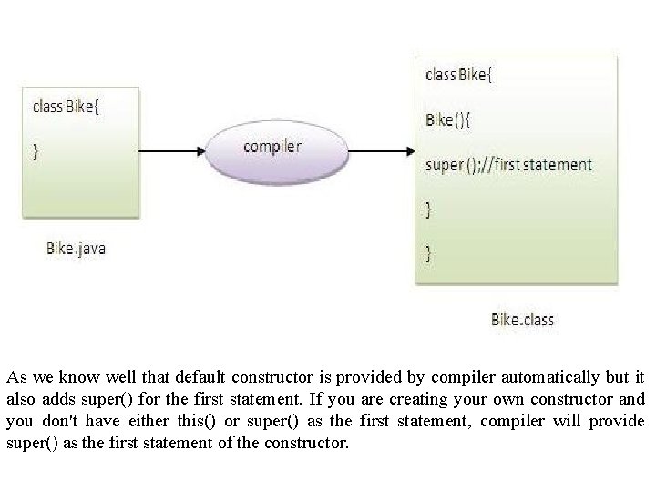 As we know well that default constructor is provided by compiler automatically but it