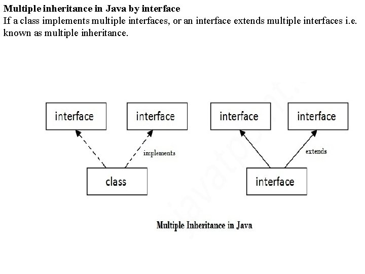 Multiple inheritance in Java by interface If a class implements multiple interfaces, or an