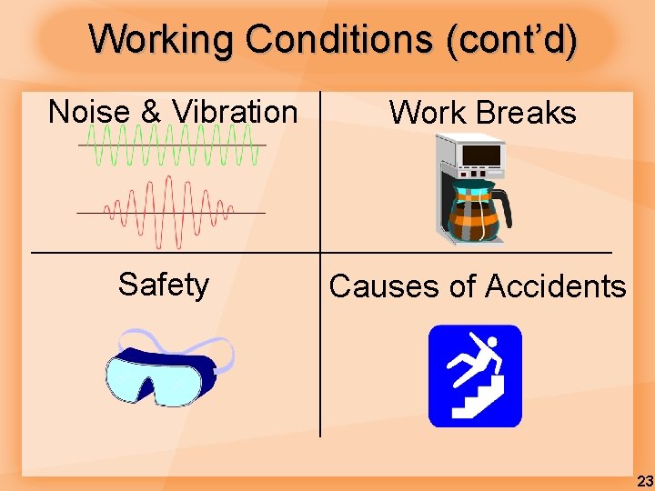 Working Conditions (cont’d) Noise & Vibration Work Breaks Safety Causes of Accidents 23 