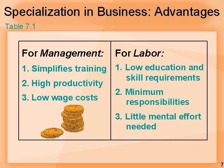 Specialization in Business: Advantages Table 7. 1 For Management: For Labor: 1. Simplifies training