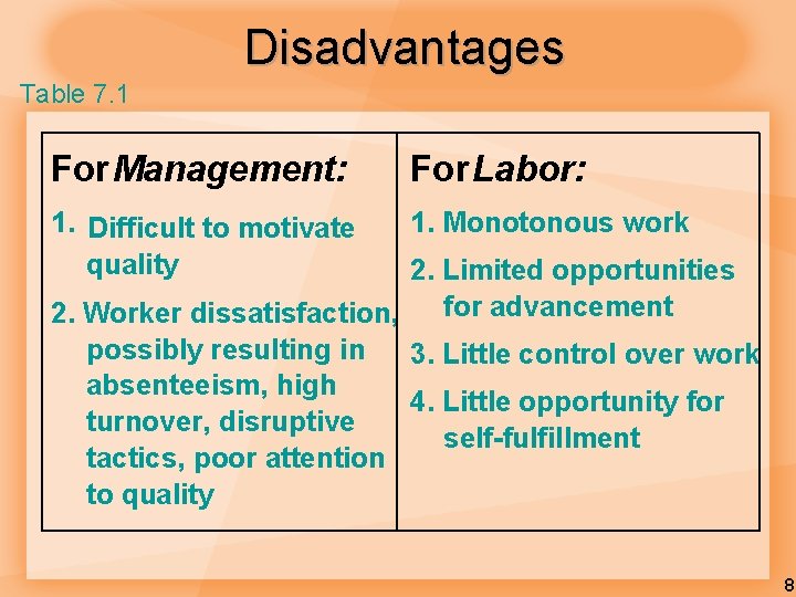 Disadvantages Table 7. 1 For Management: For Labor: 1. Difficult to motivate quality 1.