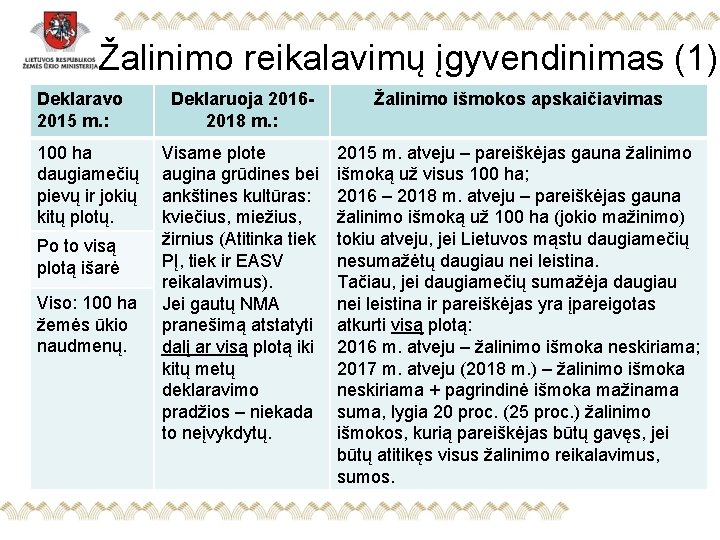 Žalinimo reikalavimų įgyvendinimas (1) Deklaravo 2015 m. : 100 ha daugiamečių pievų ir jokių