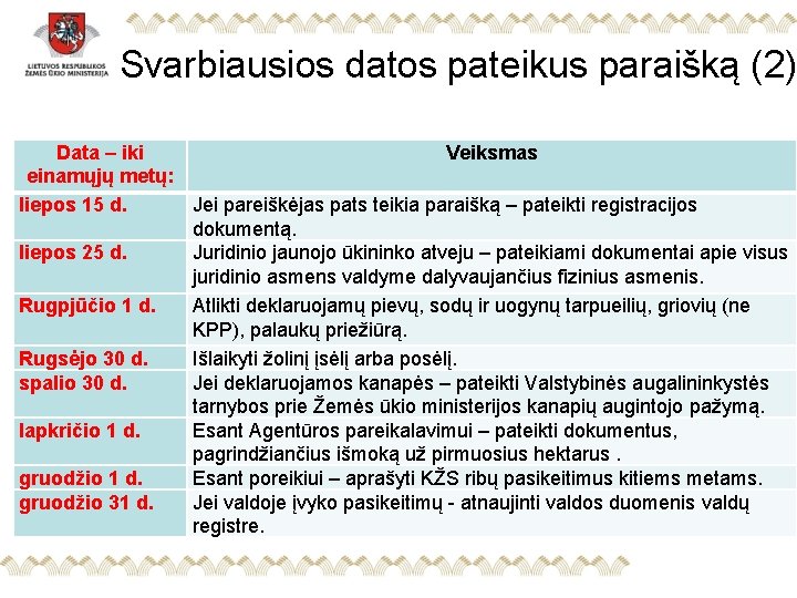 Svarbiausios datos pateikus paraišką (2) Data – iki Veiksmas einamųjų metų: liepos 15 d.