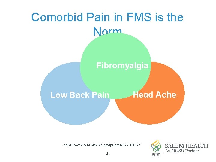 Comorbid Pain in FMS is the Norm Fibromyalgia Low. Back. Pain Head Ache https: