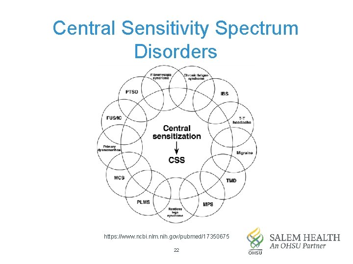 Central Sensitivity Spectrum Disorders https: //www. ncbi. nlm. nih. gov/pubmed/17350675 22 