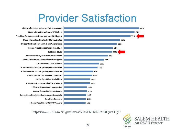 Provider Satisfaction https: //www. ncbi. nlm. nih. gov/pmc/articles/PMC 4070226/figure/Fig 1/ 42 