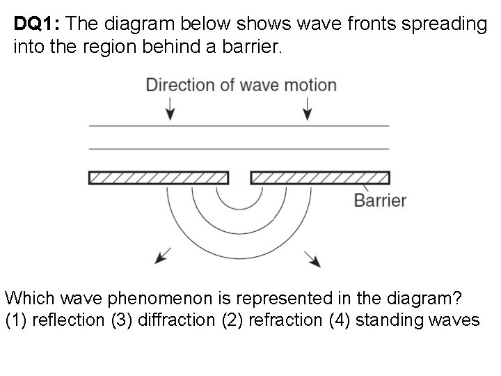 DQ 1: The diagram below shows wave fronts spreading into the region behind a