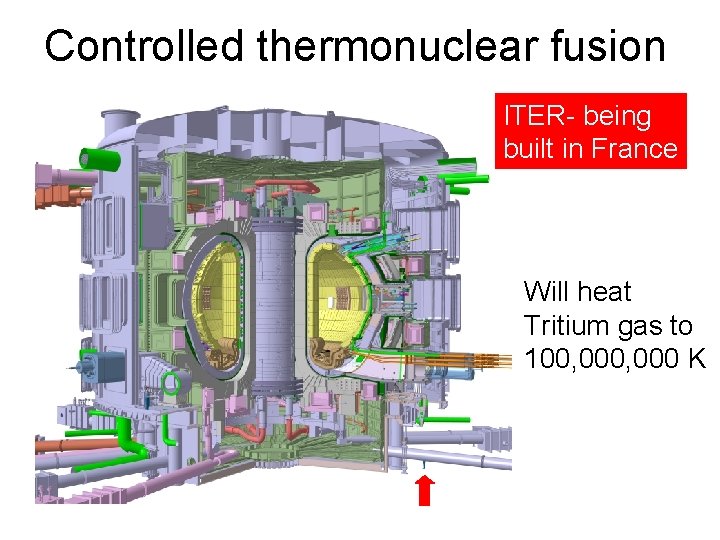 Controlled thermonuclear fusion ITER- being built in France Will heat Tritium gas to 100,