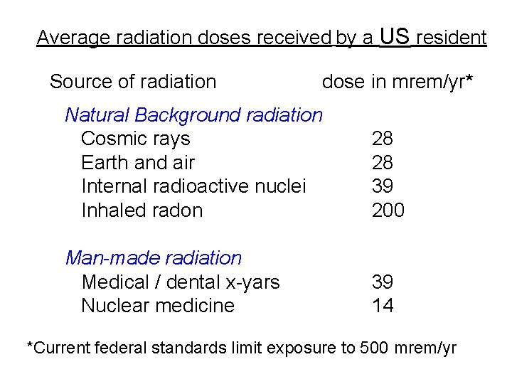 Average radiation doses received by a US resident Source of radiation dose in mrem/yr*