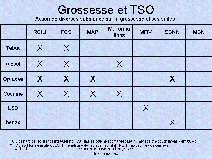 Grossesse et TSO Action de diverses substance sur la grossesse et ses suites RCIU