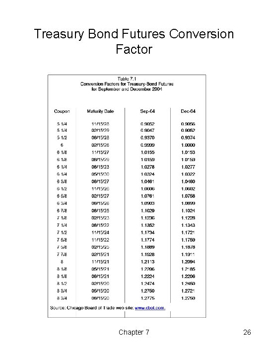 Treasury Bond Futures Conversion Factor Chapter 7 26 