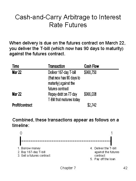 Cash-and-Carry Arbitrage to Interest Rate Futures When delivery is due on the futures contract