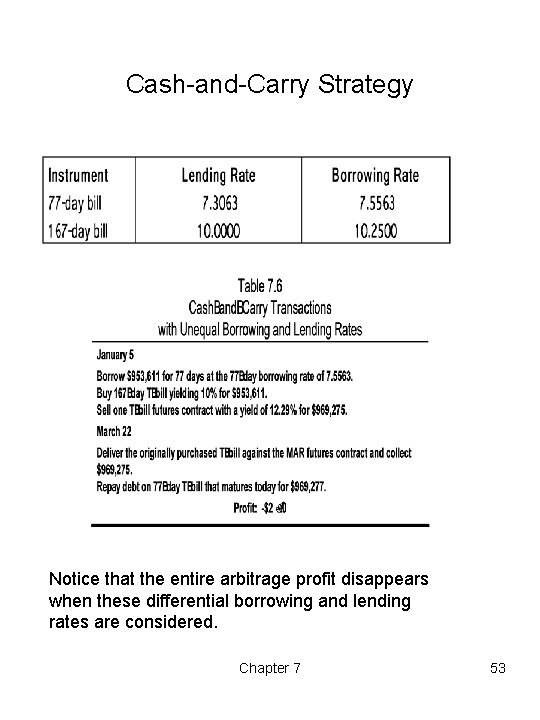 Cash-and-Carry Strategy Notice that the entire arbitrage profit disappears when these differential borrowing and