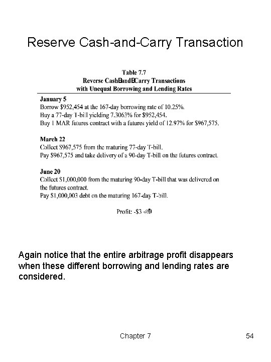 Reserve Cash-and-Carry Transaction Again notice that the entire arbitrage profit disappears when these different