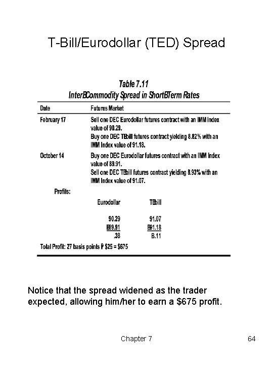 T-Bill/Eurodollar (TED) Spread Notice that the spread widened as the trader expected, allowing him/her