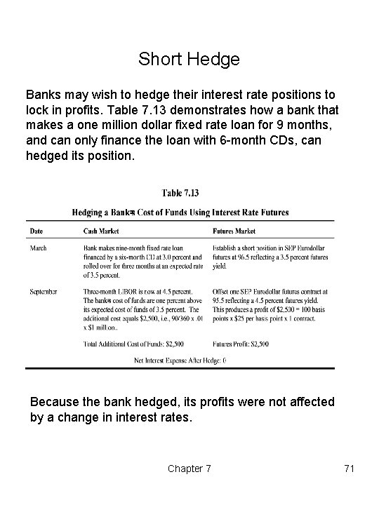 Short Hedge Banks may wish to hedge their interest rate positions to lock in