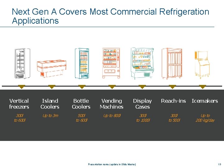 Next Gen A Covers Most Commercial Refrigeration Applications Vertical freezers Island Coolers Bottle Coolers