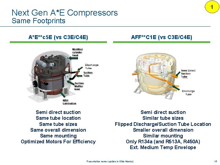 1 Next Gen A*E Compressors Same Footprints A*E**c 5 E (vs C 3 E/C