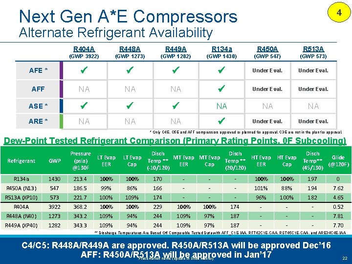 Next Gen A*E Compressors 4 Alternate Refrigerant Availability R 404 A R 448 A