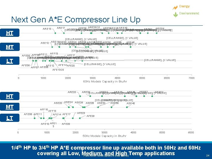 Energy Environment Next Gen A*E Compressor Line Up ARE 17 ARE 29 ARE 25