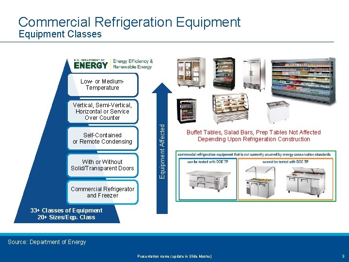 Commercial Refrigeration Equipment Classes Low- or Medium. Temperature Self-Contained or Remote Condensing With or