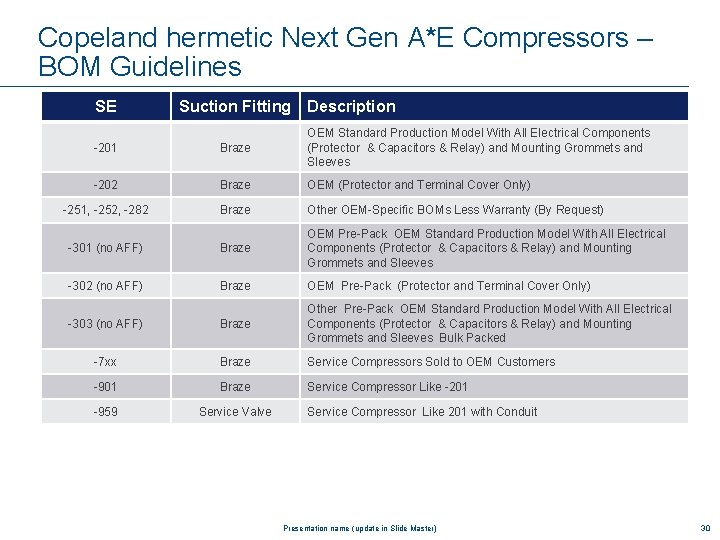 Copeland hermetic Next Gen A*E Compressors – BOM Guidelines SE Suction Fitting Description -201