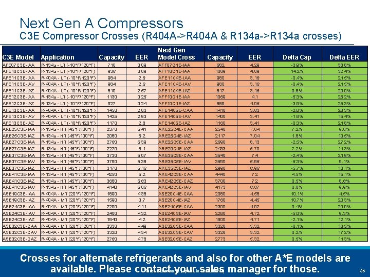 Next Gen A Compressors C 3 E Compressor Crosses (R 404 A->R 404 A