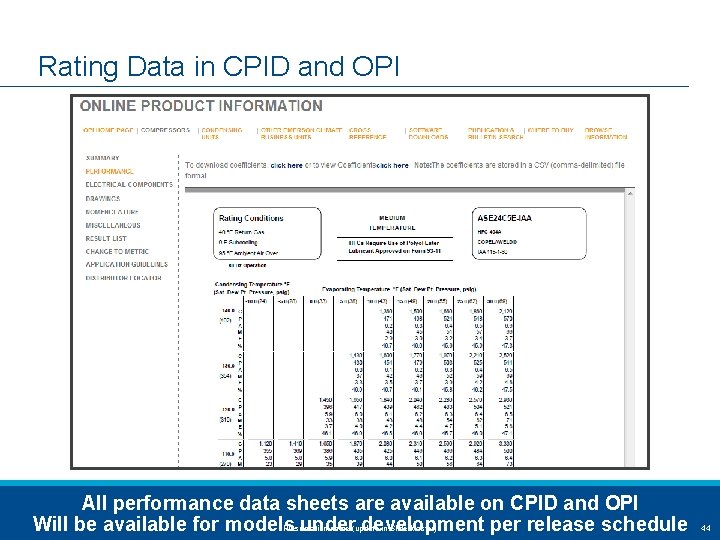 Rating Data in CPID and OPI All performance data sheets are available on CPID