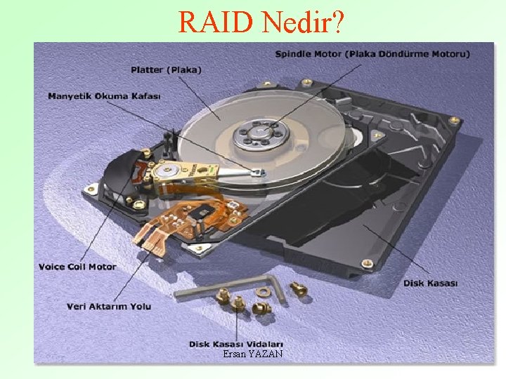 RAID Nedir? Ersan YAZAN 