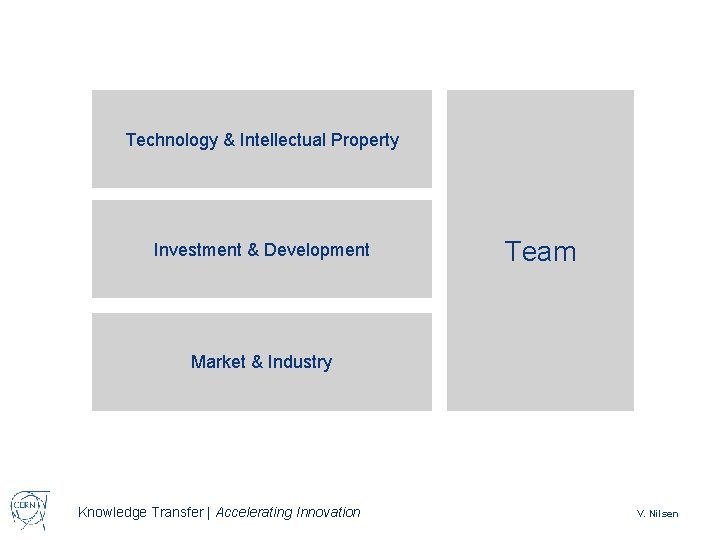 Technology & Intellectual Property Investment & Development Team Market & Industry Knowledge Transfer |