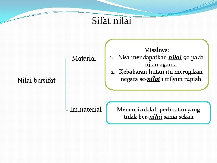 Sifat nilai Material Nilai bersifat Immaterial Misalnya: 1. Nisa mendapatkan nilai 90 pada ujian