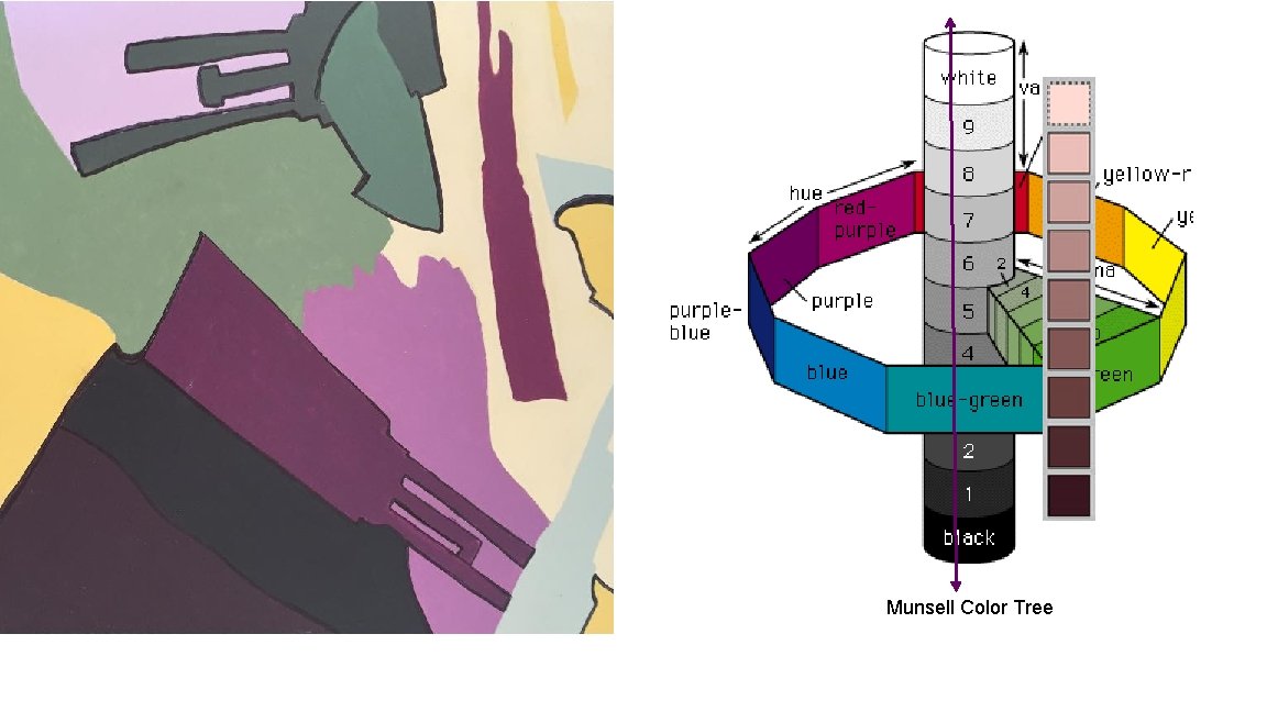 Munsell Color Tree 