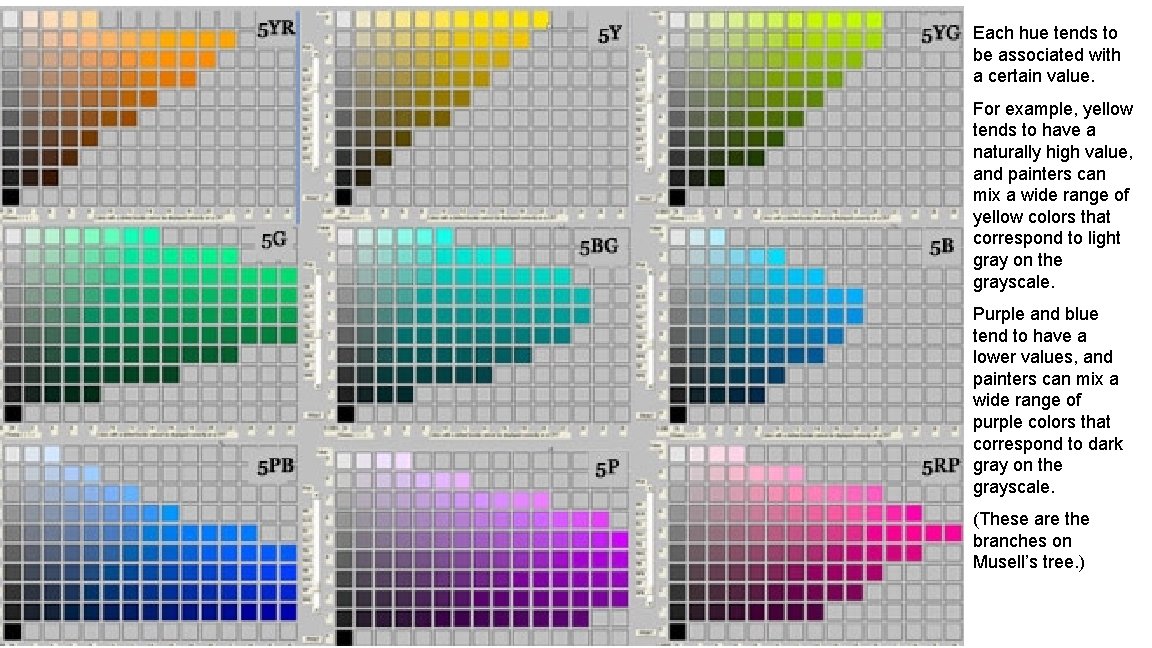 Each hue tends to be associated with a certain value. For example, yellow tends