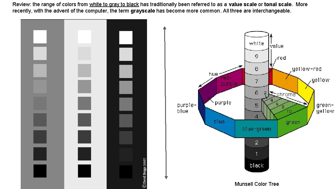 Review: the range of colors from white to gray to black has traditionally been