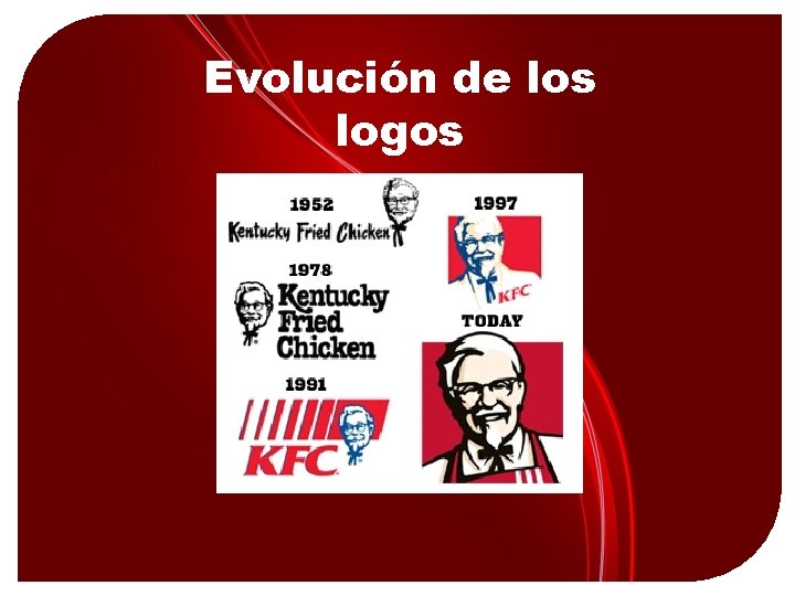 Evolución de los logos 