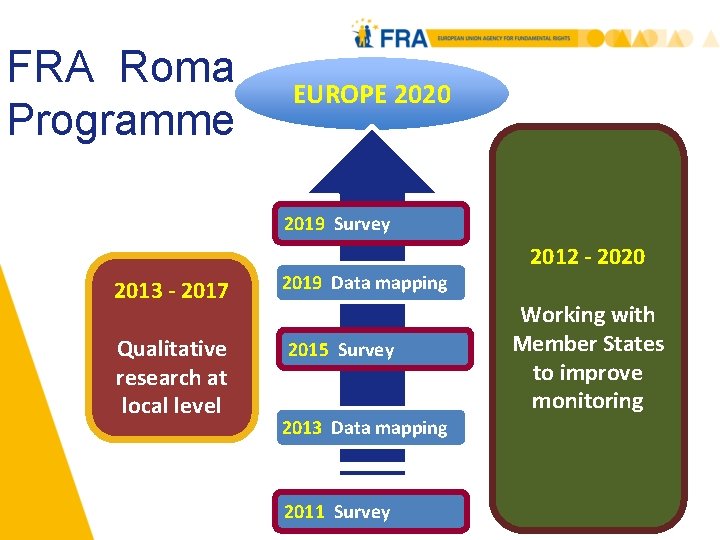 FRA Roma Programme EUROPE 2020 2019 Survey 2013 - 2017 Qualitative research at local