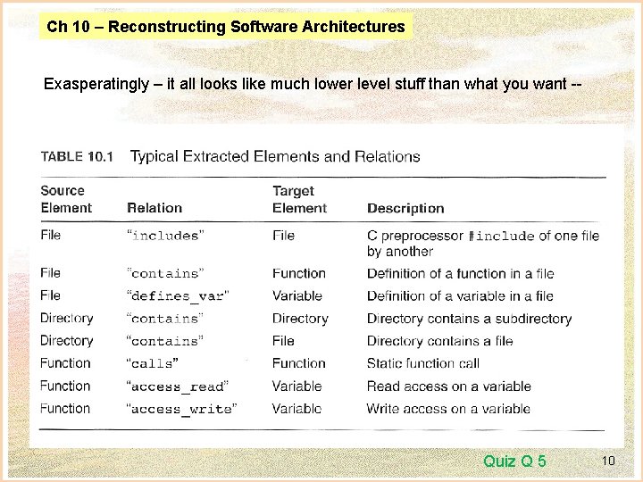 Ch 10 – Reconstructing Software Architectures Exasperatingly – it all looks like much lower