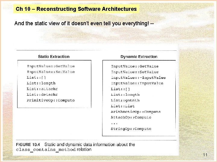 Ch 10 – Reconstructing Software Architectures And the static view of it doesn’t even