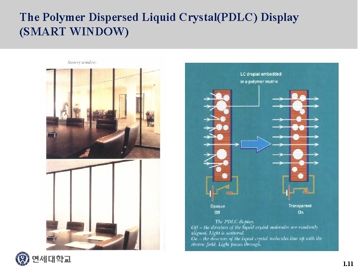 The Polymer Dispersed Liquid Crystal(PDLC) Display (SMART WINDOW) 1. 11 