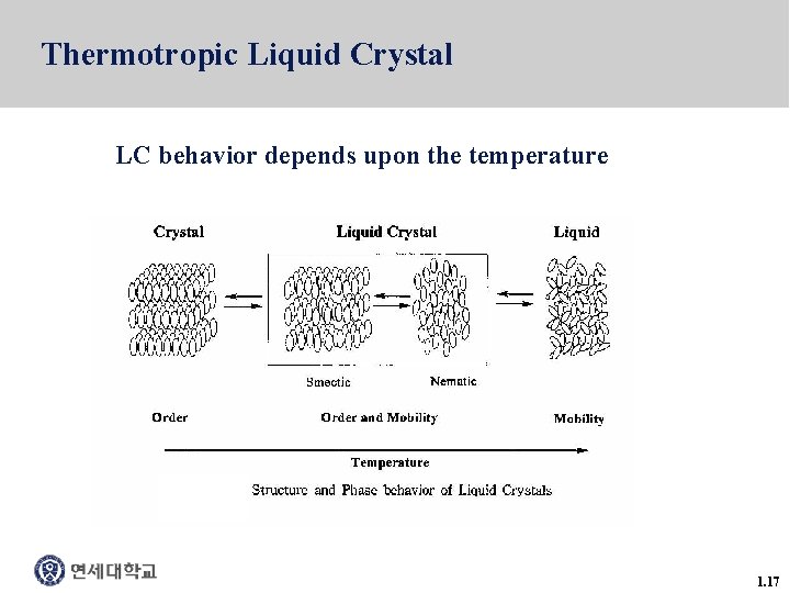 Thermotropic Liquid Crystal LC behavior depends upon the temperature 1. 17 