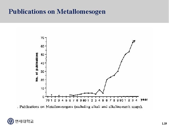 Publications on Metallomesogen 1. 19 
