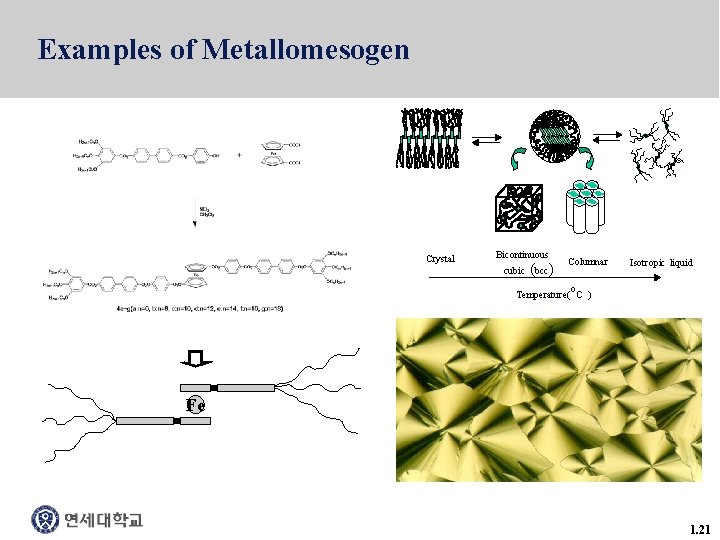 Examples of Metallomesogen Crystal Bicontinuous cubic (bcc) Columnar Isotropic liquid o Temperature( C )