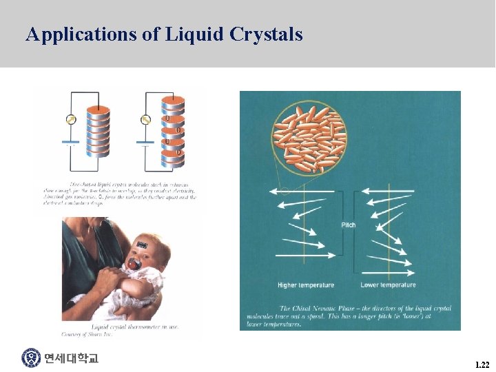 Applications of Liquid Crystals 1. 22 