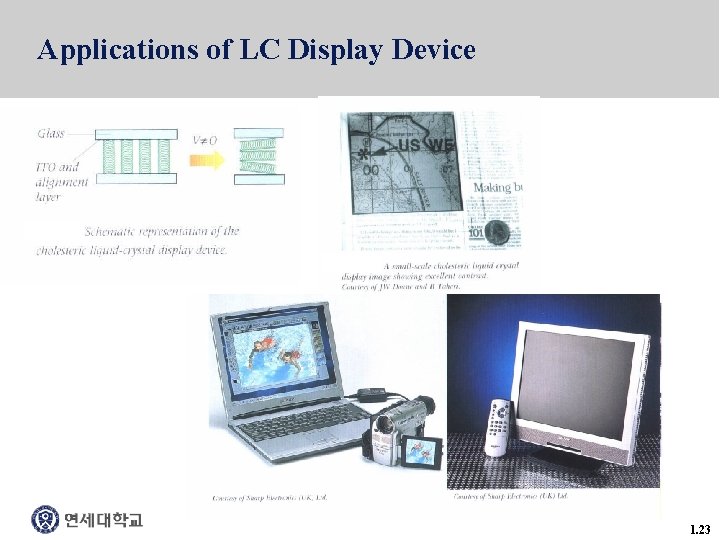 Applications of LC Display Device 1. 23 