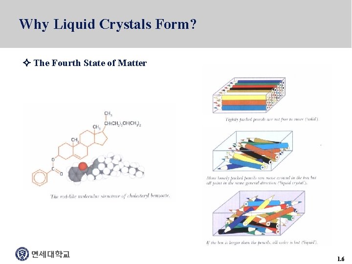 Why Liquid Crystals Form? The Fourth State of Matter 1. 6 